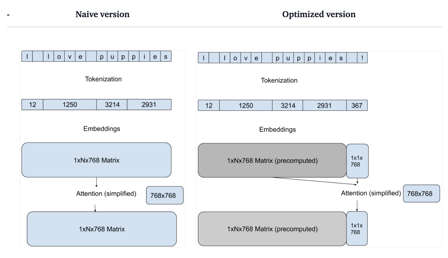 Simplified LLM inference.